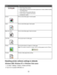 Page 18ClickTo
Select Page Setup options.
Select Options to customize the toolbar appearance or select a different setting
for printing photos.
Access links to the Lexmark Web site.
Access Help for additional information.
Uninstall the Toolbar.
NormalPrint an entire Web page in normal quality.
QuickPrint an entire Web page in draft quality.
Black and WhitePrint an entire Web page in black and white.
Text Only
A
Print only the text of a Web page.
PhotosPrint only the photos or images on a Web page.
Note: The...