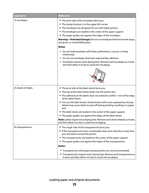 Page 23Load up toMake sure
10 envelopesThe print side of the envelopes faces you.
The stamp location is in the upper left corner.
The envelopes are designed for use with inkjet printers.
The envelopes are loaded in the center of the paper support.
The paper guides rest against the edges of the envelopes.
Warning—Potential Damage: Do not use envelopes that have metal clasps,
string ties, or metal folding bars.
Notes:
–Do not load envelopes with holes, perforations, cutouts, or deep
embossing.
–Do not use...
