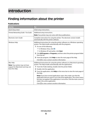 Page 6Introduction
Finding information about the printer
Publications
See theFor
Quick Setup sheetInitial setup instructions.
Printed Networking Guide / Fax GuideAdditional setup instructions.
Note: Your printer may not come with these publications.
Electronic User's GuideComplete instructions for using the printer. The electronic version installs
automatically with the printer software.
Windows HelpAdditional instructions for using the printer software on a Windows operating
system. The Help installs...