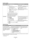 Page 7Customer support
DescriptionWhere to find (North America)Where to find (rest of world)
Telephone supportCall us at
US: 1-800-332-4120
–Monday–Friday (8:00 AM–11:00 PM ET),
Saturday (Noon–6:00 PM ET)
Canada: 1-800-539-6275
–Support in English: Monday–Friday
(8:00 AM–11:00 PM ET), Saturday (Noon–
6:00 PM ET)
–Support in French: Monday–Friday
(9:00 AM–7:00 PM ET)
Mexico: 01-800-253-9627
–Monday–Friday (8:00 AM–8:00 PM ET)
Note: Support numbers and times may change
without notice. For the most recent...