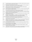 Page 72SuomiLexmark International, Inc. vakuuttaa täten, että tämä tuote on direktiivin 1999/5/EY oleellisten vaatimusten
ja muiden sitä koskevien direktiivin ehtojen mukainen.
FrançaisPar la présente, Lexmark International, Inc. déclare que l'appareil ce produit est conforme aux exigences
fondamentales et autres dispositions pertinentes de la directive 1999/5/CE.
MagyarAlulírott, Lexmark International, Inc. nyilatkozom, hogy a termék megfelel a vonatkozó alapvetõ
követelményeknek és az 1999/5/EC irányelv...