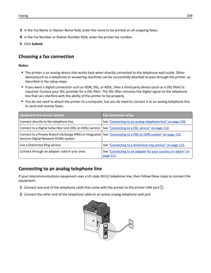 Page 1093In the Fax Name or Station Name field, enter the name to be printed on all outgoing faxes.
4In the Fax Number or Station Number field, enter the printer fax number.
5Click Submit.
Choosing a fax connection
Notes:
The printer is an analog device that works best when directly connected to the telephone wall outlet. Other
devices(such as a telephone or answering machine) can be successfully attached to pass through the printer, as
described in the setup steps.
If you want a digital connection such as ISDN,...