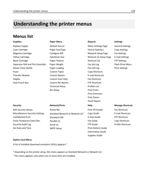 Page 128Understanding the printer menus
Menus list
Supplies Paper Menu Reports Settings
Replace Supply
Cyan Cartridge
Magenta Cartridge
Yellow Cartridge
Black Cartridge
Separator Roll and Pick Assembly
Waste Toner Bottle
Fuser
Transfer Module
Staples
Hole Punch BoxDefault Source
Paper Size/Type
Configure MP
Substitute Size
Paper Texture
Paper Weight
Paper Loading
Custom Types
Custom Names
Custom Scan Sizes
Custom Bin Names
Universal Setup
Bin SetupMenu Settings Page
Device Statistics
Network Setup Page
Network...