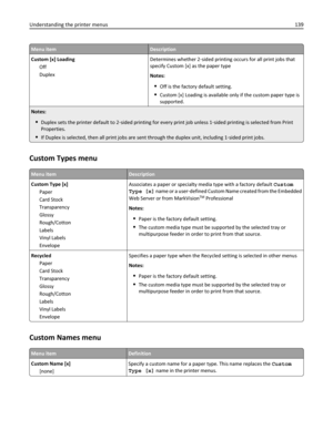 Page 139Menu itemDescription
Custom [x] Loading
Off
DuplexDetermines whether 2‑sided printing occurs for all print jobs that
specify Custom [x] as the paper type
Notes:
Off is the factory default setting.
Custom [x] Loading is available only if the custom paper type is
supported.
Notes:
Duplex sets the printer default to 2‑sided printing for every print job unless 1‑sided printing is selected from Print
Properties.
If Duplex is selected, then all print jobs are sent through the duplex unit, including 1‑sided...