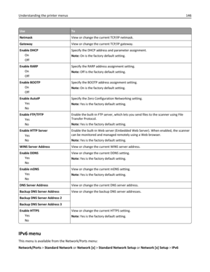 Page 146UseTo
NetmaskView or change the current TCP/IP netmask.
GatewayView or change the current TCP/IP gateway.
Enable DHCP
On
OffSpecify the DHCP address and parameter assignment.
Note: On is the factory default setting.
Enable RARP
On
OffSpecify the RARP address assignment setting.
Note: Off is the factory default setting.
Enable BOOTP
On
OffSpecify the BOOTP address assignment setting.
Note: On is the factory default setting.
Enable AutoIP
Yes
NoSpecify the Zero Configuration Networking setting.
Note: Yes...