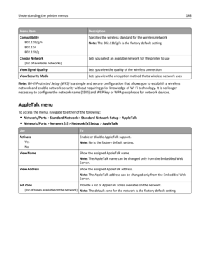 Page 148Menu itemDescription
Compatibility
802.11b/g/n
802.11n
802.11b/gSpecifies the wireless standard for the wireless network
Note: The 802.11b/g/n is the factory default setting.
Choose Network
[list of available networks]Lets you select an available network for the printer to use
View Signal QualityLets you view the quality of the wireless connection
View Security ModeLets you view the encryption method that a wireless network uses
Note: Wi-Fi Protected Setup (WPS) is a simple and secure configuration that...