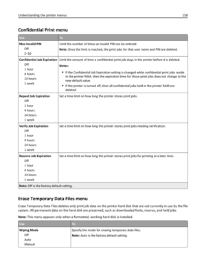 Page 158Confidential Print menu
UseTo
Max Invalid PIN
Off
2–10Limit the number of times an invalid PIN can be entered.
Note: Once the limit is reached, the print jobs for that user name and PIN are deleted.
Confidential Job Expiration
Off
1 hour
4 hours
24 hours
1 weekLimit the amount of time a confidential print job stays in the printer before it is deleted.
Notes:
If the Confidential Job Expiration setting is changed while confidential print jobs reside
in the printer RAM, then the expiration time for those...