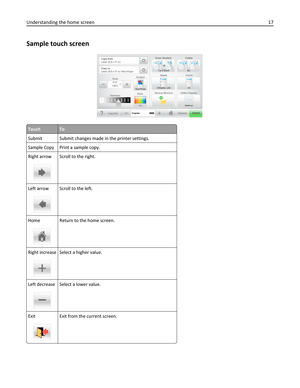 Page 17Sample touch screen
Submit
TouchTo
Submit Submit changes made in the printer settings.
Sample Copy Print a sample copy.
Right arrow
Scroll to the right.
Left arrow
Scroll to the left.
Home
Return to the home screen.
Right increase
Select a higher value.
Left decrease
Select a lower value.
Exit
Exit from the current screen.
Understanding the home screen17 