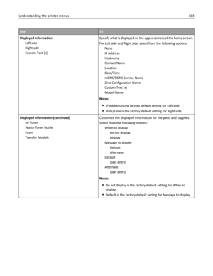 Page 163UseTo
Displayed Information
Left side
Right side
Custom Text [x]Specify what is displayed on the upper corners of the home screen.
For Left side and Right side, select from the following options:
None
IP Address
Hostname
Contact Name
Location
Date/Time
mDNS/DDNS Service Name
Zero Configuration Name
Custom Text [x]
Model Name
Notes:
IP Address is the factory default setting for Left side.
Date/Time is the factory default setting for Right side.
Displayed Information (continued)
[x] Toner
Waste Toner...