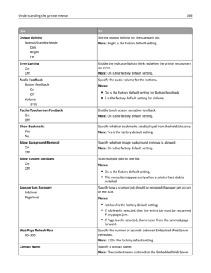 Page 165UseTo
Output Lighting
Normal/Standby Mode
Dim
Bright
OffSet the output lighting for the standard bin.
Note: Bright is the factory default setting.
Error Lighting
On
OffEnable the indicator light to blink red when the printer encounters
an error.
Note: On is the factory default setting.
Audio Feedback
Button Feedback
On
Off
Volume
1–10Specify the audio volume for the buttons.
Notes:
On is the factory default setting for Button Feedback.
5 is the factory default setting for Volume.
Tactile Touchscreen...
