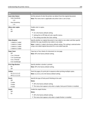 Page 169UseTo
Auto Color Detect
Color Sensitivity
1–9
Area Sensitivity
1–9Set the amount of color the printer can detect from the original document.
Note: This menu item is applicable only when Color is set to Auto.
Allow color copies
On
OffEnable color in copies.
Notes:
On is the factory default setting.
Setting this to Off hides all color‑specific menus.
This setting overrides the Color setting.
Sides (Duplex)
1 sided to 1 sided
1 sided to 2 sided
2 sided to 1 sided
2 sided to 2 sidedSpecify whether an...
