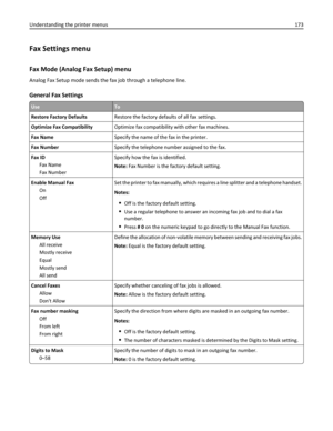 Page 173Fax Settings menu
Fax Mode (Analog Fax Setup) menu
Analog Fax Setup mode sends the fax job through a telephone line.
General Fax Settings
UseTo
Restore Factory DefaultsRestore the factory defaults of all fax settings.
Optimize Fax CompatibilityOptimize fax compatibility with other fax machines.
Fax NameSpecify the name of the fax in the printer.
Fax NumberSpecify the telephone number assigned to the fax.
Fax ID
Fax Name
Fax NumberSpecify how the fax is identified.
Note: Fax Number is the factory default...