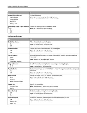 Page 178UseTo
Enable Color Fax Scans
Off by default
On by default
Never use
Always useEnable color faxing.
Note: Off by default is the factory default setting.
Auto Convert Color Faxes to Mono
Faxes
On
OffConvert all outgoing faxes to black and white.
Note: On is the factory default setting.
Fax Receive Settings
UseTo
Enable Fax Receive
On
OffAllow the printer to receive fax jobs.
Note: On is the factory default setting.
Enable Caller ID
On
OffDisplay the caller ID information of an incoming fax.
Note: On is the...