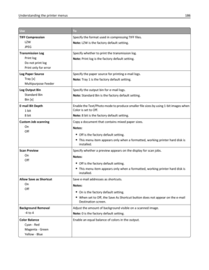 Page 186UseTo
TIFF Compression
LZW
JPEGSpecify the format used in compressing TIFF files.
Note: LZW is the factory default setting.
Transmission Log
Print log
Do not print log
Print only for errorSpecify whether to print the transmission log.
Note: Print log is the factory default setting.
Log Paper Source
Tray [x]
Multipurpose FeederSpecify the paper source for printing e-mail logs.
Note: Tray 1 is the factory default setting.
Log Output Bin
Standard Bin
Bin [x]Specify the output bin for e‑mail logs.
Note:...