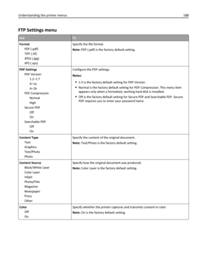 Page 188FTP Settings menu
UseTo
Format
PDF (.pdf)
TIFF (.tif)
JPEG (.jpg)
XPS (.xps)Specify the file format.
Note: PDF (.pdf) is the factory default setting.
PDF Settings
PDF Version
1.2–1.7
A–1a
A–1b
PDF Compression
Normal
High
Secure PDF
Off
On
Searchable PDF
Off
OnConfigure the PDF settings.
Notes:
1.5 is the factory default setting for PDF Version.
Normal is the factory default setting for PDF Compression. This menu item
appears only when a formatted, working hard disk is installed.
Off is the factory...