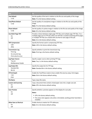 Page 190UseTo
Text Default
5–90Set the quality of the text in relation to the file size and quality of the image.
Note: 75 is the factory default setting.
Text/Photo Default
5–90Set the quality of a text/photo image in relation to the file size and quality of the
image.
Note: 75 is the factory default setting.
Photo Default
5–90Set the quality of a photo image in relation to the file size and quality of the image.
Note: 50 is the factory default setting.
Use Multi‑Page TIFF
On
OffProvide a choice between...
