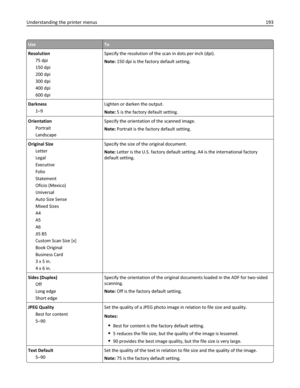 Page 193UseTo
Resolution
75 dpi
150 dpi
200 dpi
300 dpi
400 dpi
600 dpiSpecify the resolution of the scan in dots per inch (dpi).
Note: 150 dpi is the factory default setting.
Darkness
1–9Lighten or darken the output.
Note: 5 is the factory default setting.
Orientation
Portrait
LandscapeSpecify the orientation of the scanned image.
Note: Portrait is the factory default setting.
Original Size
Letter
Legal
Executive
Folio
Statement
Oficio (Mexico)
Universal
Auto Size Sense
Mixed Sizes
A4
A5
A6
JIS B5
Custom Scan...