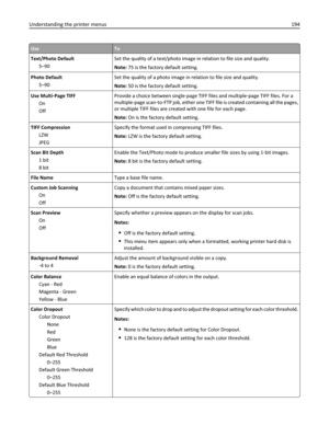 Page 194UseTo
Text/Photo Default
5–90Set the quality of a text/photo image in relation to file size and quality.
Note: 75 is the factory default setting.
Photo Default
5–90Set the quality of a photo image in relation to file size and quality.
Note: 50 is the factory default setting.
Use Multi‑Page TIFF
On
OffProvide a choice between single-page TIFF files and multiple‑page TIFF files. For a
multiple-page scan‑to‑FTP job, either one TIFF file is created containing all the pages,
or multiple TIFF files are created...