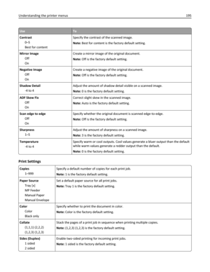 Page 195UseTo
Contrast
0–5
Best for contentSpecify the contrast of the scanned image.
Note: Best for content is the factory default setting.
Mirror Image
Off
OnCreate a mirror image of the original document.
Note: Off is the factory default setting.
Negative Image
Off
OnCreate a negative image of the original document.
Note: Off is the factory default setting.
Shadow Detail
‑4 to 4Adjust the amount of shadow detail visible on a scanned image.
Note: 0 is the factory default setting.
ADF Skew Fix
Off
OnCorrect...