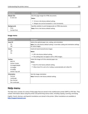 Page 210Menu itemDescription
Margin Size
8–255 mmSets the page margin for HTML documents
Notes:
19 mm is the factory default setting.
Margin size can be increased in 1‑mm increments.
Backgrounds
Print
Do Not PrintSpecifies whether to print backgrounds on HTML documents
Note: Print is the factory default setting.
Image menu
Menu itemDescription
Auto Fit
On
OffSelects the optimal paper size, scaling, and orientation
Note: On is the factory default setting. It overrides scaling and orientation settings
for some...