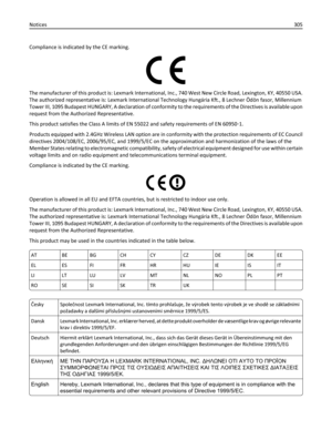 Page 305Compliance is indicated by the CE marking.
The manufacturer of this product is: Lexmark International, Inc., 740 West New Circle Road, Lexington, KY, 40550 USA.
The authorized representative is: Lexmark International Technology Hungária Kft., 8 Lechner Ödön fasor, Millennium
Tower III, 1095 Budapest HUNGARY, A declaration of conformity to the requirements of the Directives is available upon
request from the Authorized Representative.
This product satisfies the Class A limits of EN 55022 and safety...