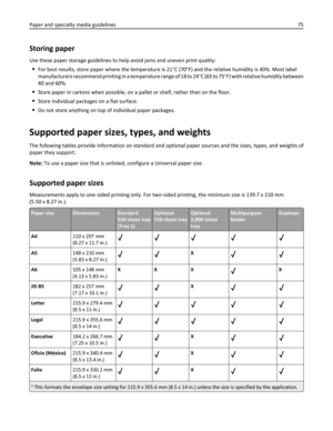 Page 75Storing paper
Use these paper storage guidelines to help avoid jams and uneven print quality:
For best results, store paper where the temperature is 21°C (70°F) and the relative humidity is 40%. Most label
manufacturers recommend printing in a temperature range of 18 to 24°C (65 to 75°F) with relative humidity between
40 and 60%.
Store paper in cartons when possible, on a pallet or shelf, rather than on the floor.
Store individual packages on a flat surface.
Do not store anything on top of individual...