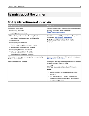 Page 9Learning about the printer
Finding information about the printer
What are you looking for?Find it here
Initial setup instructions:
Connecting the printer
Installing the printer softwareSetup documentation—The setup documentation came
with the printer and is also available athttp://support.lexmark.com.
Additional setup and instructions for using the printer:
Selecting and storing paper and specialty media
Loading paper
Configuring printer settings
Viewing and printing documents and photos
Setting up and...