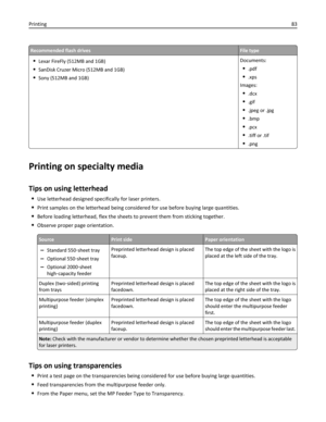 Page 83Recommended flash drivesFile type
Lexar FireFly (512MB and 1GB)
SanDisk Cruzer Micro (512MB and 1GB)
Sony (512MB and 1GB)Documents:
.pdf
.xps
Images:
.dcx
.gif
.jpeg or .jpg
.bmp
.pcx
.tiff or .tif
.png
Printing on specialty media
Tips on using letterhead
Use letterhead designed specifically for laser printers.
Print samples on the letterhead being considered for use before buying large quantities.
Before loading letterhead, flex the sheets to prevent them from sticking together.
Observe proper page...