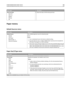 Page 130Menu itemDescription
Hole Punch Box
Near Full
Replace
Missing
OKShows the status of the hole punch box
Paper menu
Default Source menu
Menu itemDescription
Default Source
Tray [x]
MP Feeder
Manual Paper
Manual EnvelopeSets a default paper source for all print jobs
Notes:
Tray 1 (standard tray) is the factory default setting.
From the Paper menu, Configure MP feeder must be set to Cassette for
MP feeder to appear as a menu setting.
If the same size and type of paper are in two trays and the Paper Size and...