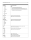 Page 184UseTo
PDF Settings
PDF Version
1.2–1.7
A–1a
A–1b
PDF Compression
Normal
High
Secure PDF
Off
On
Searchable PDF
Off
OnConfigure the PDF settings.
Notes:
1.5 is the factory default setting for PDF Version.
Normal is the factory default setting for PDF Compression. This menu item
appears only when a formatted, working hard disk is installed.
Off is the factory default setting for Secure PDF and Searchable PDF. Secure
PDF requires you to enter your password twice.
Content Type
Text
Graphics
Text/Photo...