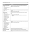 Page 200Menu itemDescription
Log Action at End of Frequency
None
E‑mail Current Log
E‑mail & Delete Current Log
Post Current Log
Post & Delete Current LogDetermines how the printer responds when the frequency threshold expires
Note: None is the factory default setting.
Disk Near Full Level
1–99
OffSpecifies the maximum size of the log file before the printer executes the Disk Near
Full Action
Note: 5MB is the factory default setting.
Disk Near Full Action
None
E‑mail Current Log
E‑mail & Delete Current Log...