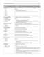 Page 202Menu itemDescription
Paper Saver
Off
2‑Up
3‑Up
4‑Up
6‑Up
9‑Up
12‑Up
16‑UpSpecifies that multiple‑page images be printed on one side of a paper
Notes:
Off is the factory default setting.
The number selected is the number of page images that will print per side.
Paper Saver Ordering
Horizontal
Reverse Horizontal
Reverse Vertical
VerticalSpecifies the positioning of multiple‑page images
Notes:
Horizontal is the factory default setting.
Positioning depends on the number of page images and whether they are...