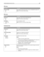 Page 206XPS menu
Menu itemDescription
Print Error Pages
Off
OnPrints a page containing information on errors, including XML markup errors
Note: Off is the factory default setting.
PDF menu
Menu itemDescription
Scale to Fit
No
YesScales page content to fit the selected paper size
Note: No is the factory default setting.
Annotations
Do Not Print
PrintPrints annotations in a PDF
Note: Do Not Print is the factory default setting.
PostScript menu
Menu itemDescription
Print PS Error
Off
OnPrints a page containing the...