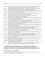 Page 306Español Por medio de la presente, Lexmark International, Inc. declara que este producto cumple con los requisitos
esenciales y cualesquiera otras disposiciones aplicables o exigibles de la Directiva 1999/5/CE.
Eesti Käesolevaga kinnitab Lexmark International, Inc., et seade see toode vastab direktiivi 1999/5/EÜ
põhinõuetele ja nimetatud direktiivist tulenevatele muudele asjakohastele sätetele.
Suomi Lexmark International, Inc. vakuuttaa täten, että tämä tuote on direktiivin 1999/5/EY oleellisten...