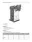 Page 781
2
1Standard bin
2Finisher bin
Standard bin
The paper capacity is 500 sheets.
Finishing options are not supported in this bin.
Envelopes are routed here.
Finisher bin
The paper capacity is 500 sheets.
Envelopes, A5, A6 and statement paper sizes are not supported in this bin.
Paper sizeTwo‑hole punchThree‑ or four‑hole
punch5‑bin mailbox500-Sheet Staple
Finisher
A4
A5 X XX
Executive
FolioX
Paper and specialty media guidelines 78 