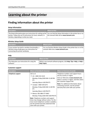 Page 12Learning about the printer
Finding information about the printer
Setup information
DescriptionWhere to find
The Setup information gives you instructions for setting up the
printer. Follow the set of instructions for local, network, or
wireless, depending on what you need.You can find the Setup information in the printer box or on
the Lexmark Web site at www.lexmark.com.
Wireless Setup Guide
DescriptionWhere to find
If your printer has built‑in wireless functionality, a
Wireless Setup Guide gives you...