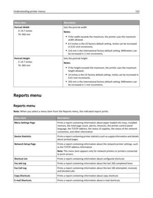Page 132Menu itemDescription
Portrait Width
3–14.7 inches
76–360 mmSets the portrait width
Notes:
If the width exceeds the maximum, the printer uses the maximum
width allowed.
8.5 inches is the US factory default setting. Inches can be increased
in 0.01‑inch increments.
216 mm is the international factory default setting. Millimeters can
be increased in 1‑mm increments.
Portrait Height
3–14.7 inches
76–360 mmSets the portrait height
Notes:
If the height exceeds the maximum, the printer uses the maximum
height...
