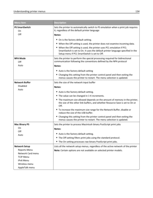 Page 134Menu itemDescription
PS SmartSwitch
On
OffSets the printer to automatically switch to PS emulation when a print job requires
it, regardless of the default printer language
Notes:
On is the factory default setting.
When the Off setting is used, the printer does not examine incoming data.
When the Off setting is used, the printer uses PCL emulation if PCL
SmartSwitch is set to On. It uses the default printer language specified in the
Setup menu if PCL SmartSwitch is set to Off.
NPA Mode
Off
AutoSets the...