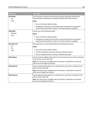 Page 136Menu itemDescription
NPA Mode
Off
AutoSets the printer to perform the special processing required for bidirectional
communication following the conventions defined by the NPA protocol
Notes:
Auto is the factory default setting.
Changing this setting from the printer control panel and then exiting the
menus causes the printer to restart. The menu selection is updated.
USB Buffer
Disabled
AutoSets the size of the USB input buffer
Notes:
Auto is the factory default setting.
Changing this setting from the...