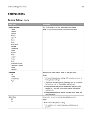 Page 137Settings menu
General Settings menu
Menu itemDescription
Display Language
English
Francais
Deutsch
Italiano
Espanol
Dansk
Norsk
Nederlands
Svenska
Portuguese
Suomi
Russian
Polski
Magyar
Turkce
Cesky
Simplified Chinese
Traditional Chinese
Korean
JapaneseSets the language of the text appearing on the display
Note: All languages may not be available for all printers.
Eco‑Mode
Off
Energy
Energy/Paper
PaperMinimizes the use of energy, paper, or specialty media
Notes:
Off is the factory default setting. Off...