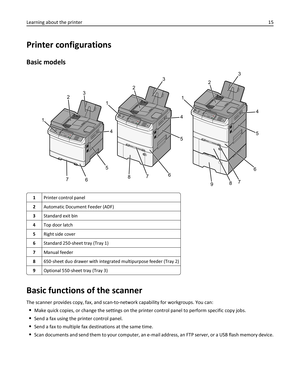 Page 15Printer configurations
Basic models
3D
E
F6M
N
O9W
X
Y
Z#2A
B
C5J
K
L8T
U
V01@!.G
H
I4P
Q
R
S7*
3D
E
F6M
N
O9W
X
Y
Z#2A
B
C5J
K
L8T
U
V01@!.G
H
I4P
Q
R
S7*
123
4
5
6 7
123
4
5
6
7
8
3D
E
F6M
N
O9W
X
Y
Z#2A
B
C5J
K
L8T
U
V01@!.G
H
I4P
Q
R
S7*
123
4
5
6
7
8
9
1Printer control panel
2Automatic Document Feeder (ADF)
3Standard exit bin
4Top door latch
5Right side cover
6Standard 250-sheet tray (Tray 1)
7Manual feeder
8650-sheet duo drawer with integrated multipurpose feeder (Tray 2)
9Optional 550-sheet tray...