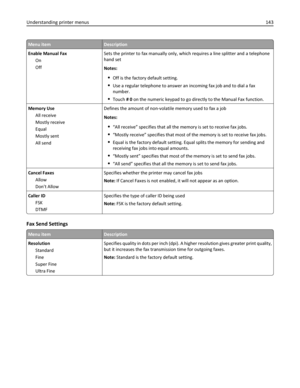 Page 143Menu itemDescription
Enable Manual Fax
On
OffSets the printer to fax manually only, which requires a line splitter and a telephone
hand set
Notes:
Off is the factory default setting.
Use a regular telephone to answer an incoming fax job and to dial a fax
number.
Touch # 0 on the numeric keypad to go directly to the Manual Fax function.
Memory Use
All receive
Mostly receive
Equal
Mostly sent
All sendDefines the amount of non-volatile memory used to fax a job
Notes:
“All receive” specifies that all the...