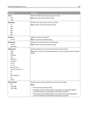 Page 149Menu itemDescription
Color
Gray
ColorSpecifies whether a job prints in grayscale or color
Note: Gray is the factory default setting.
Resolution
75
150
200
300
400
600Specifies how many dots per inch are scanned
Note: 150 dpi is the factory default setting.
Darkness
‑4 to +4Lightens or darkens the output
Note: 0 is the factory default setting.
Orientation
Portrait
LandscapeSpecifies the orientation of the scanned image
Note: Portrait is the factory default setting.
Original Size
Letter
Legal
Executive...