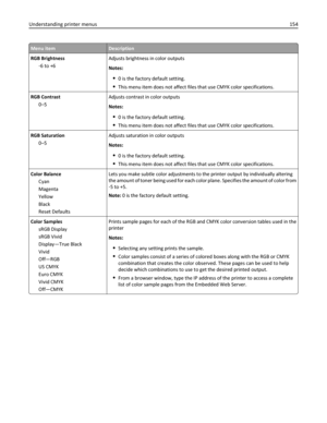 Page 154Menu itemDescription
RGB Brightness
‑6 to +6Adjusts brightness in color outputs
Notes:
0 is the factory default setting.
This menu item does not affect files that use CMYK color specifications.
RGB Contrast
0–5Adjusts contrast in color outputs
Notes:
0 is the factory default setting.
This menu item does not affect files that use CMYK color specifications.
RGB Saturation
0–5Adjusts saturation in color outputs
Notes:
0 is the factory default setting.
This menu item does not affect files that use CMYK color...