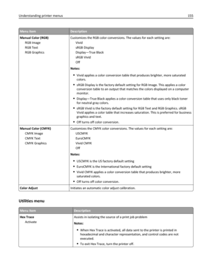 Page 155Menu itemDescription
Manual Color (RGB)
RGB Image
RGB Text
RGB GraphicsCustomizes the RGB color conversions. The values for each setting are:
Vivid
sRGB Display
Display—True Black
sRGB Vivid
Off
Notes:
Vivid applies a color conversion table that produces brighter, more saturated
colors.
sRGB Display is the factory default setting for RGB Image. This applies a color
conversion table to an output that matches the colors displayed on a computer
monitor.
Display—True Black applies a color conversion table...
