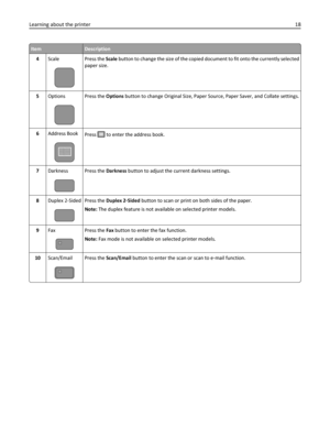 Page 18ItemDescription
4Scale
Press the Scale button to change the size of the copied document to fit onto the currently selected
paper size.
5Options
Press the Options button to change Original Size, Paper Source, Paper Saver, and Collate settings.
6Address Book
Press  to enter the address book.
7Darkness
Press the Darkness button to adjust the current darkness settings.
8Duplex 2-Sided
Press the Duplex 2‑Sided button to scan or print on both sides of the paper.
Note: The duplex feature is not available on...