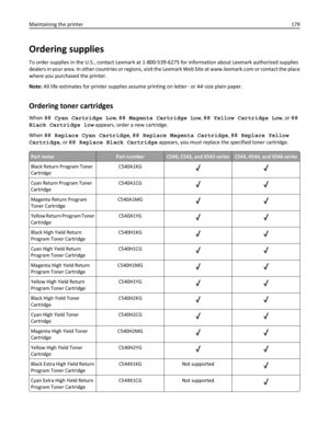 Page 179Ordering supplies
To order supplies in the U.S., contact Lexmark at 1-800-539-6275 for information about Lexmark authorized supplies
dealers in your area. In other countries or regions, visit the Lexmark Web Site at www.lexmark.com or contact the place
where you purchased the printer.
Note: All life estimates for printer supplies assume printing on letter‑ or A4‑size plain paper.
Ordering toner cartridges
When 88 Cyan Cartridge Low, 88 Magenta Cartridge Low, 88 Yellow Cartridge Low, or 88
Black Cartridge...