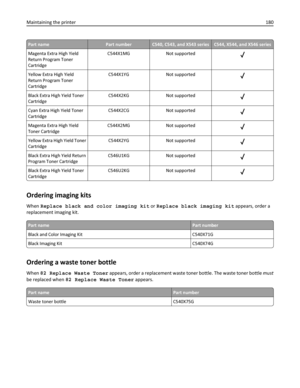 Page 180Part namePart numberC540, C543, and X543 seriesC544, X544, and X546 series
Magenta Extra High Yield
Return Program Toner
CartridgeC544X1MG Not supported
Yellow Extra High Yield
Return Program Toner
CartridgeC544X1YG Not supported
Black Extra High Yield Toner
CartridgeC544X2KG Not supported
Cyan Extra High Yield Toner
CartridgeC544X2CG Not supported
Magenta Extra High Yield
Toner CartridgeC544X2MG Not supported
Yellow Extra High Yield Toner
CartridgeC544X2YG Not supported
Black Extra High Yield Return...