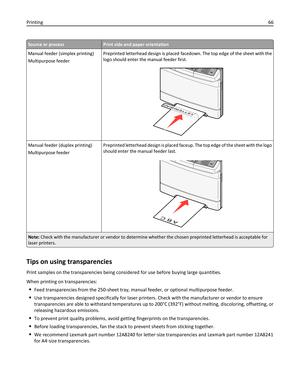 Page 66Source or processPrint side and paper orientation
Manual feeder (simplex printing)
Multipurpose feederPreprinted letterhead design is placed facedown. The top edge of the sheet with the
logo should enter the manual feeder first.
Manual feeder (duplex printing)
Multipurpose feederPreprinted letterhead design is placed faceup. The top edge of the sheet with the logo
should enter the manual feeder last.
AB C
Note: Check with the manufacturer or vendor to determine whether the chosen preprinted letterhead is...