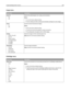 Page 159Image menu
Menu itemDescription
Auto Fit
On
OffSelects the optimal paper size, scaling, and orientation
Notes:
On is the factory default setting.
The On setting overrides scaling and orientation settings for some images.
Invert
On
OffInverts bi‑tonal monochrome images
Notes:
Off is the factory default setting.
The font size can be increased in 1‑point increments.
This setting does not apply to GIF or JPEG images.
Scaling
Anchor Top Left
Best Fit
Anchor Center
Fit Height/Width
Fit Height
Fit WidthScales...